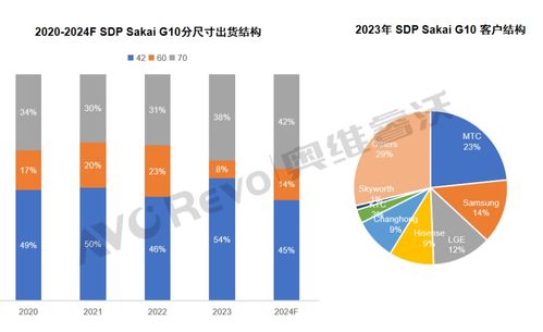 液晶之父夏普断臂求生 信息面板格局的连锁反应